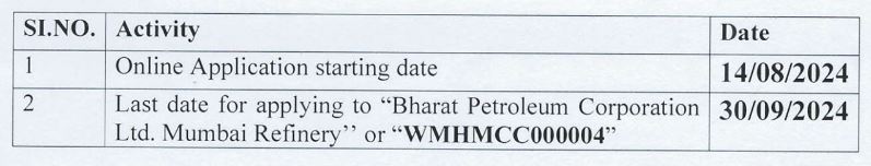 bpcl date