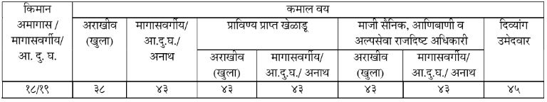 MPSC Engineering Services Bharti 2024