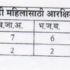 Beed Police Patil Vacancy Details