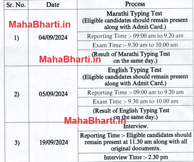 Bhandara District Court Typing Test Exam Date