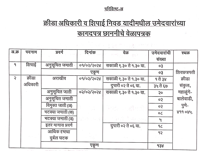 Krida Vibhag Maharashtra Bharti 2023 Document Verification Schedule