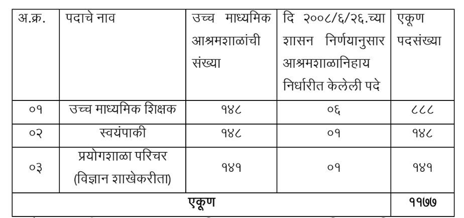 Shikshak Vacancies 2024