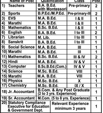 Agrasen Vidya Mandir Vacancy 2025 