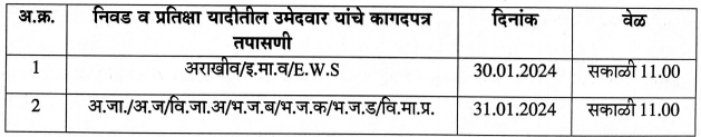 Talathi Bharti Document Verification Date 
