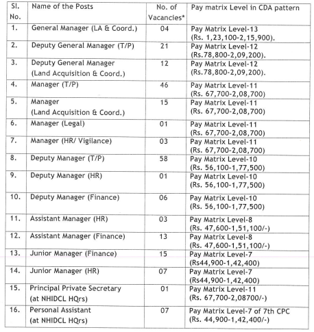 NHIDCL Bharti 2024