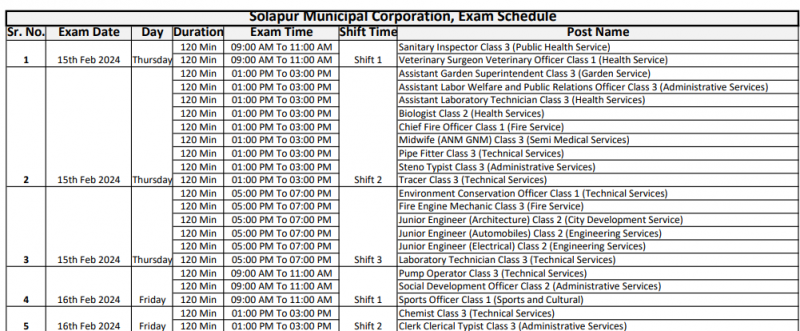 Solapur Municipal Corporation Exam Dates
