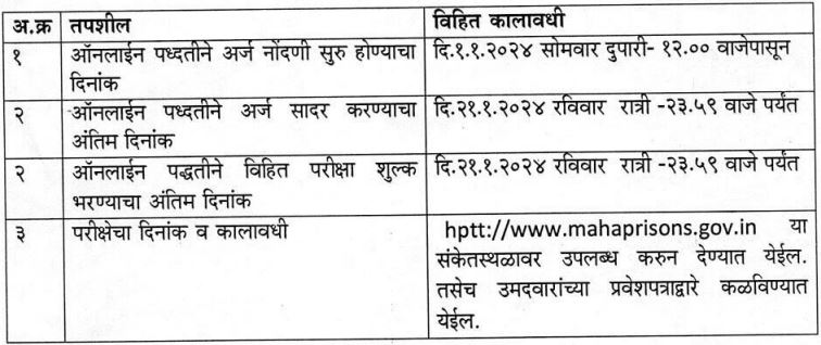 Maharashtra Prisons Department Bharti 2024