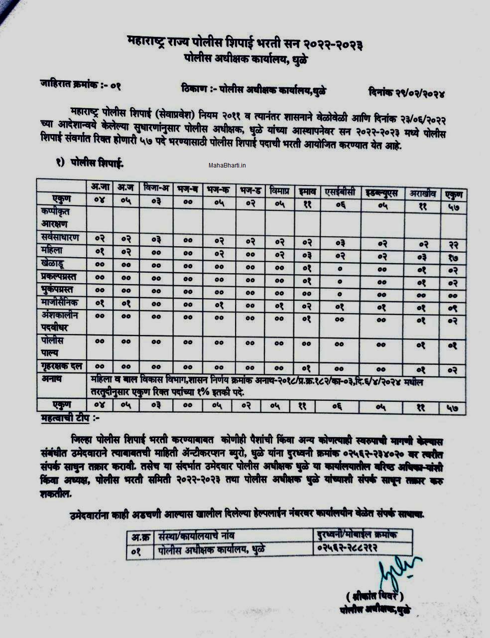 Dhule Police Bharti 2024 Update