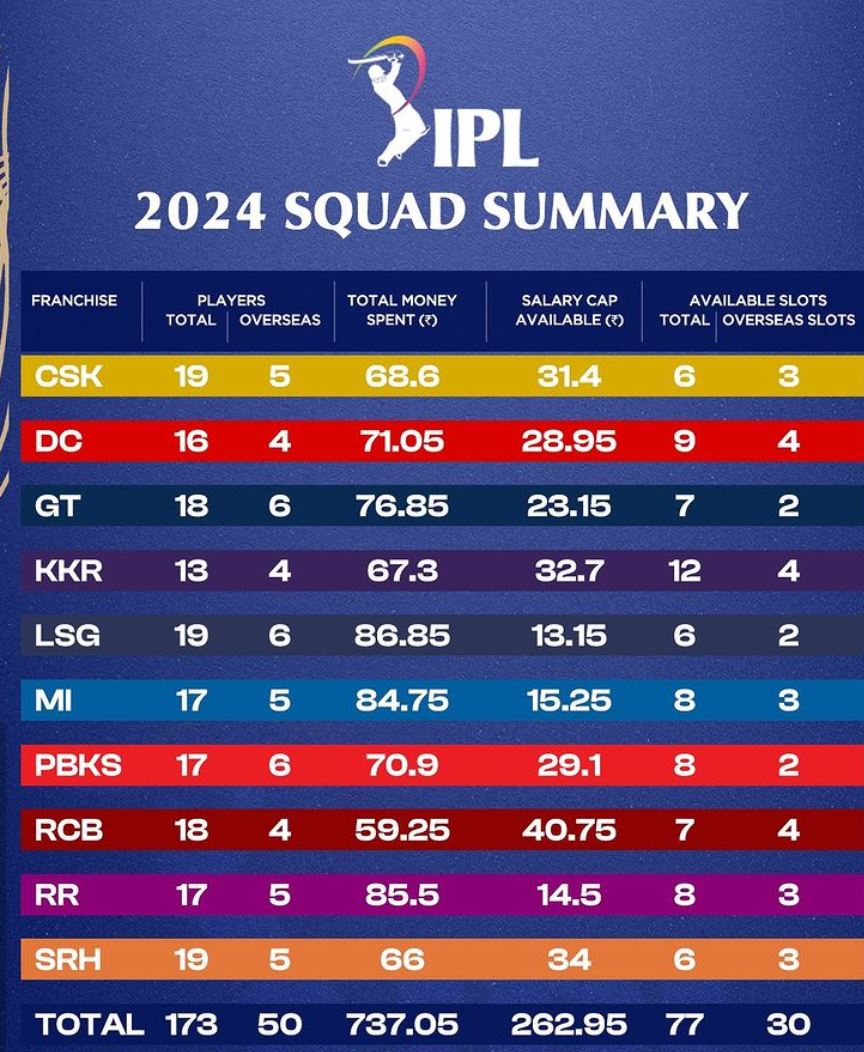 IPL Timetable 2024IPL 2024 चे वेळापत्र चेक जाहीर!