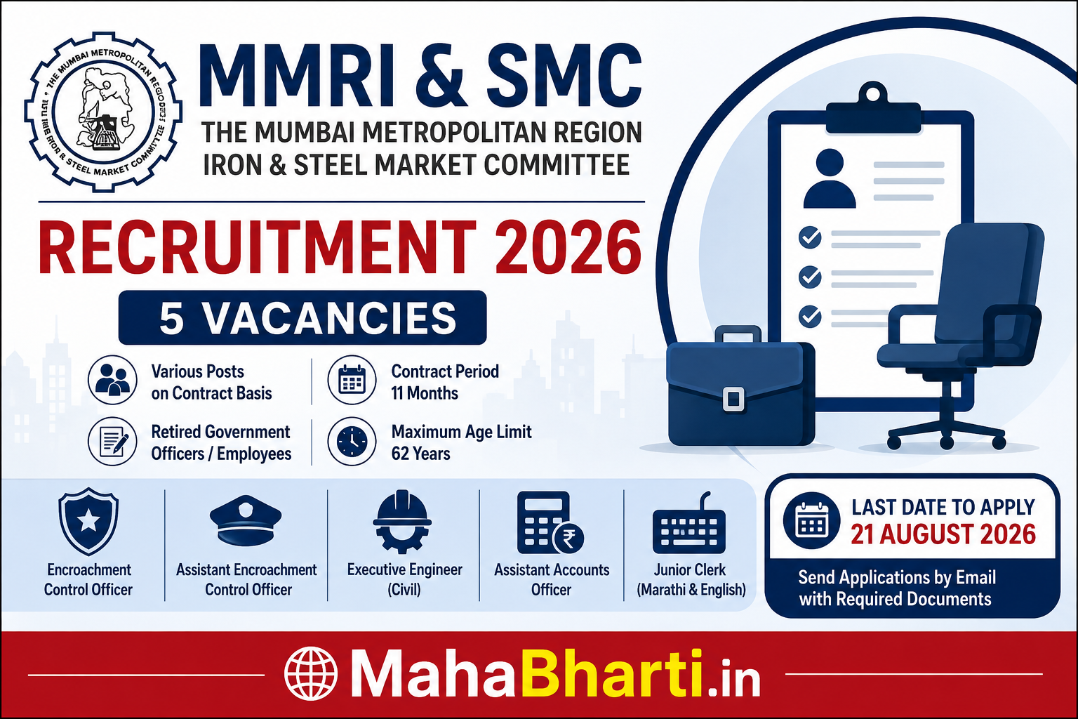 MMRISMC Mumbai Bharti 2026