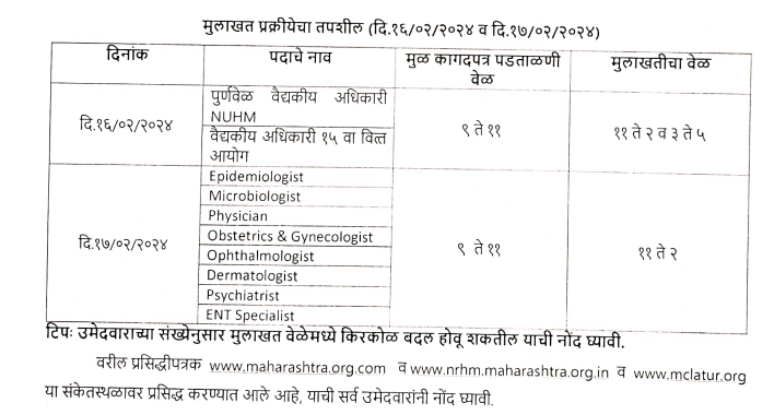 NUHM latur Bharti Time Table 2024