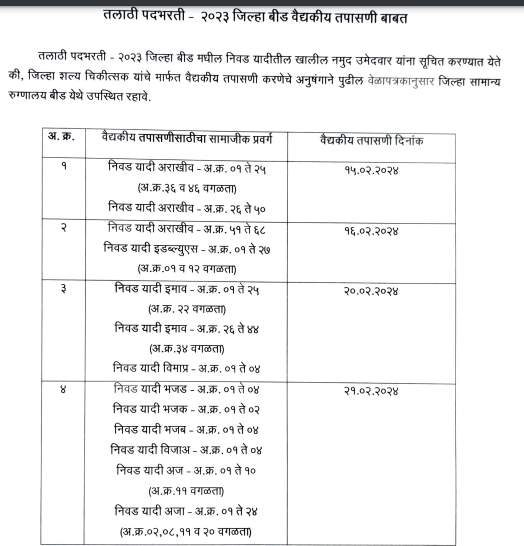 Talathi Medical Exam Time Table Download