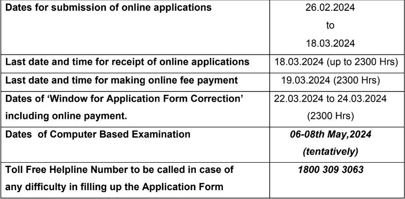 SSC Bharti 2024