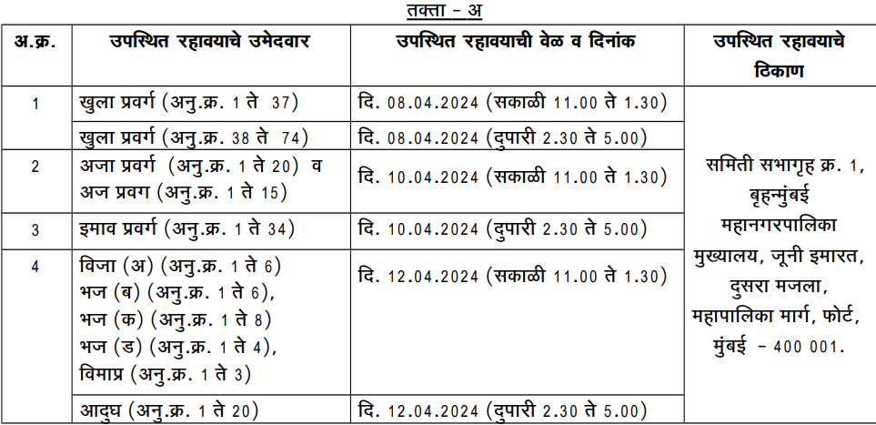 BMC Document Verification Schedule 2024