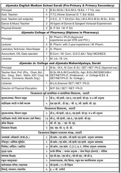 Jijamata Shikshan Prasarak Mandal Pune Bharti 2025