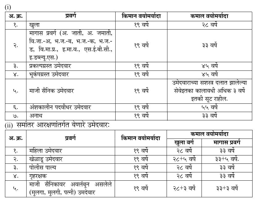 Maha-Police-Age-Details-For-Driver-2024.jpg