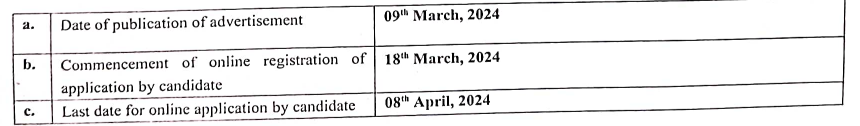 NBCC Bharti 2024