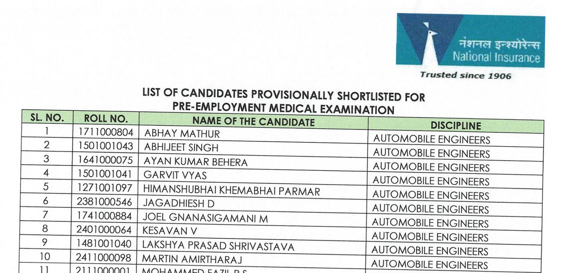 NICL AO Result 2026