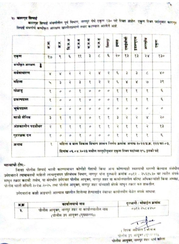 Nagpur Prison Department Police Constable Bharti 2025