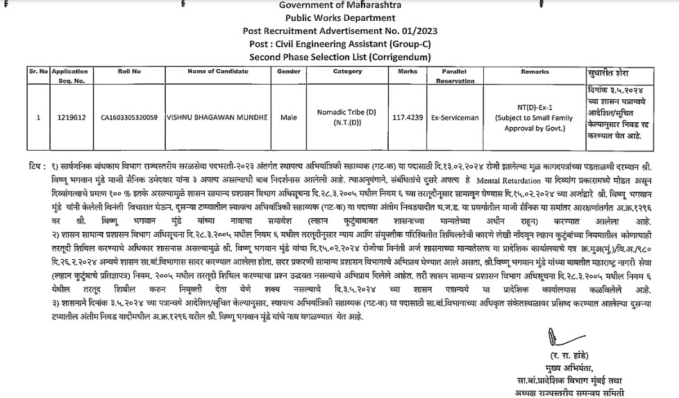 PWD 2023 Result