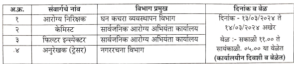 Solapur Municipal Corporation Document Verification Date