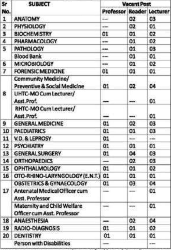 SSPM Medical College Bharti 2024