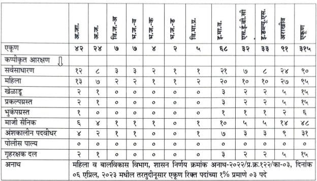 Chhatrapati Sambhajinagar Prison Department Police Constable Bharti 2024