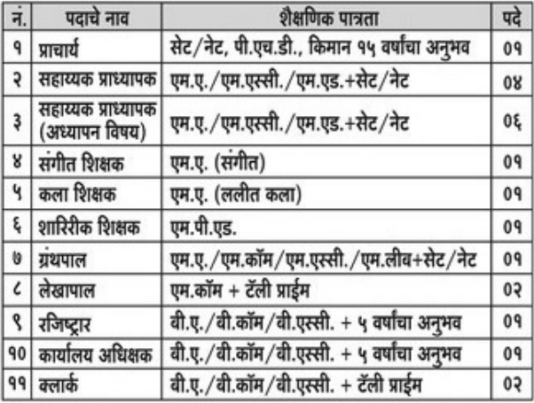 Nashik Gramin Shikshan Prasarak Bharti 2024