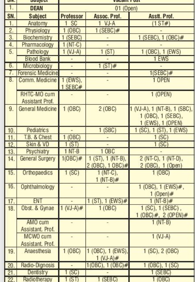 MGIMS Wardha Recruitment 2025