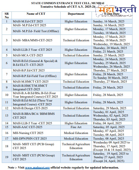 MHT-CET Time Table 2025-26