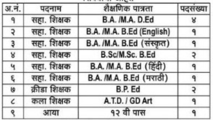 Maharashtra Technical Education Society Pune Bharti 2024