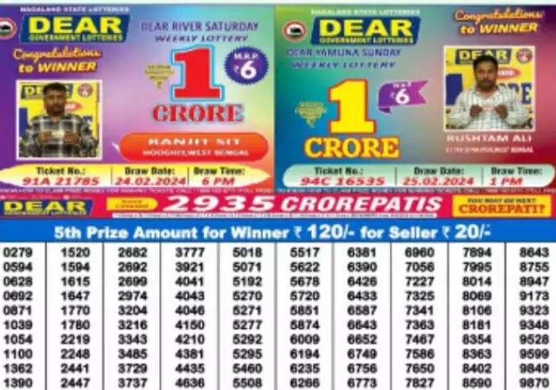 Nagaland Lottery Sambad 1 Pm LIVE Result 27.04.2024; Dear Narmada Saturday; Rs 1 Crore First Prize