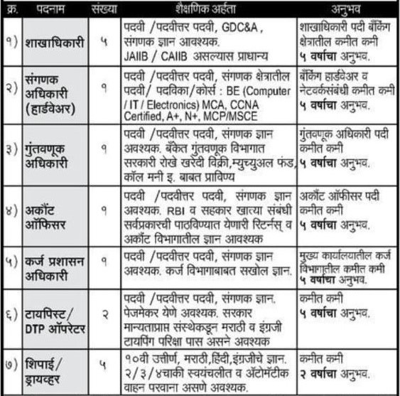 Pune Merchants Co-operative Bank Vacancy 2025  