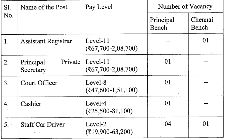 NCLAT Bharti 2024: