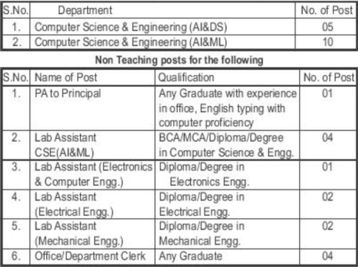 JIT Nagpur Bharti 2025