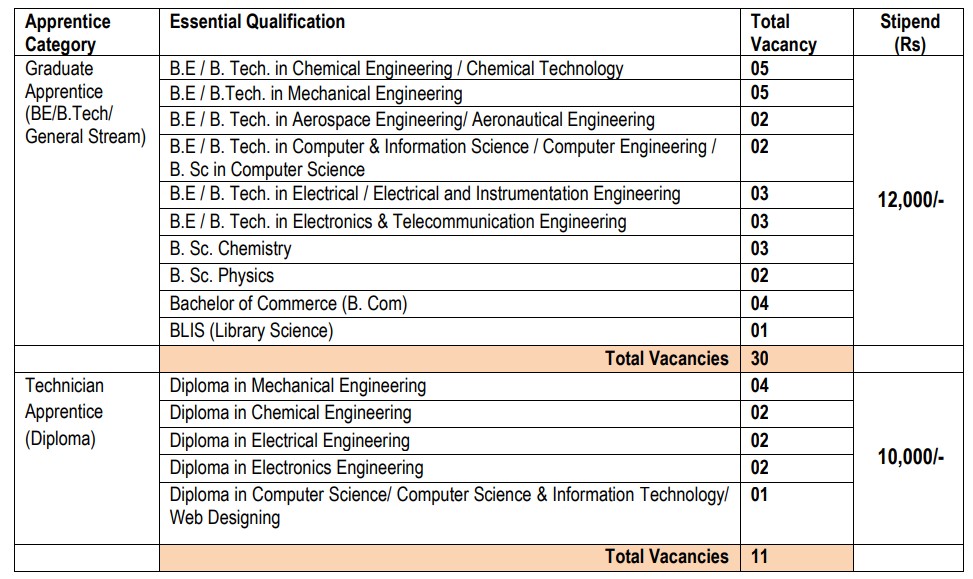 DRDO ACEM Nashik Bharti 2025