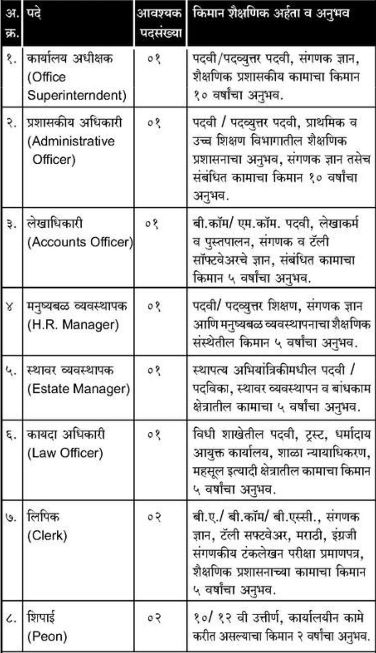 NHM Palghar Vacancy 2025