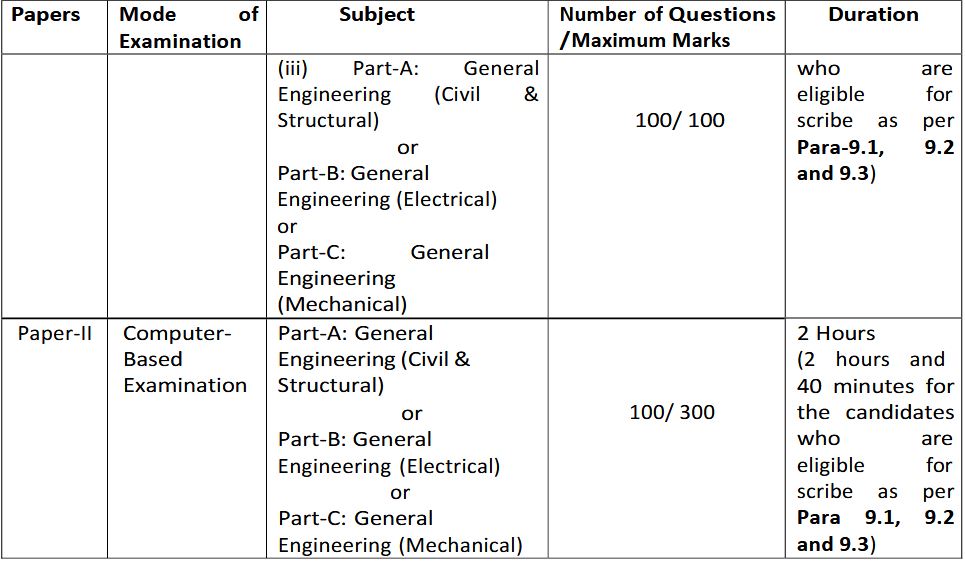 ssc JE exam pattern 2