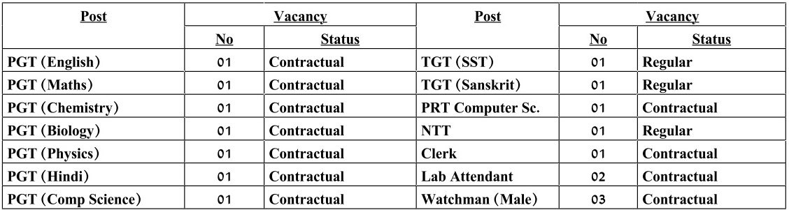 AFS Nagpur Vacancy 2025