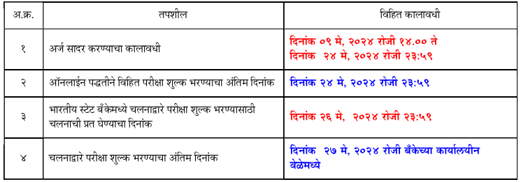 Maharashtra Civil Services Combined Preliminary Important Date