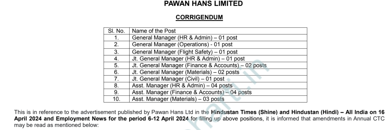 Pawan Hans Limited Bharti 2024