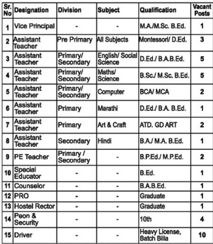 Adarsh Public School Sangli Bharti 2025  