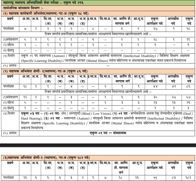 Maharashtra Civil Engineering Services Main Examination - 2025