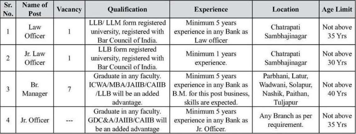 Vaidyanath Urban Bank Bharti 2026