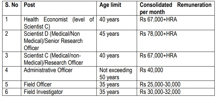 AFMC Pune Recruitment 2024