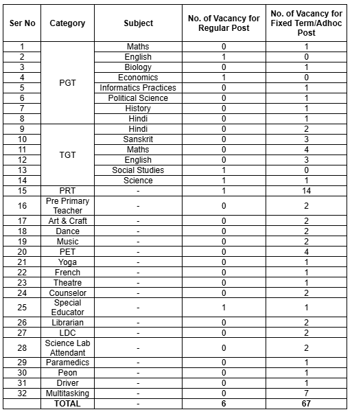 APS Dehu Road Vacancy 2024