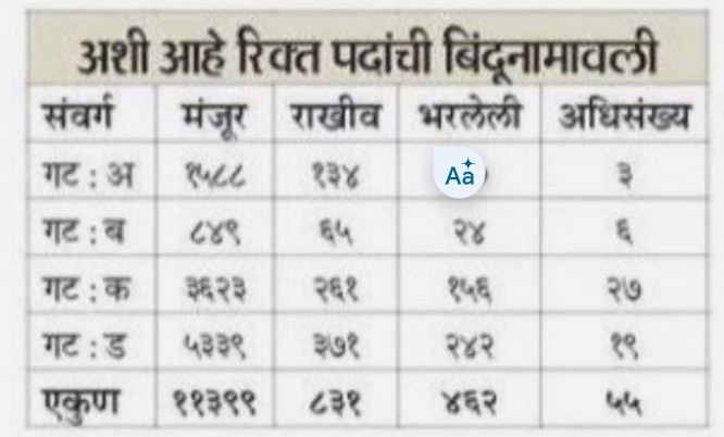 Krushi Vidyapeeth Bharti 2025