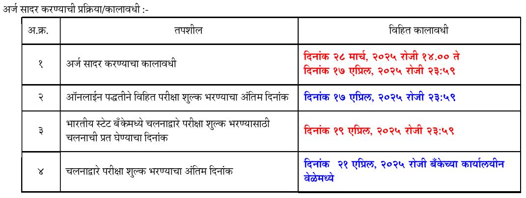 MPSC Bharti 2025 Important Dates