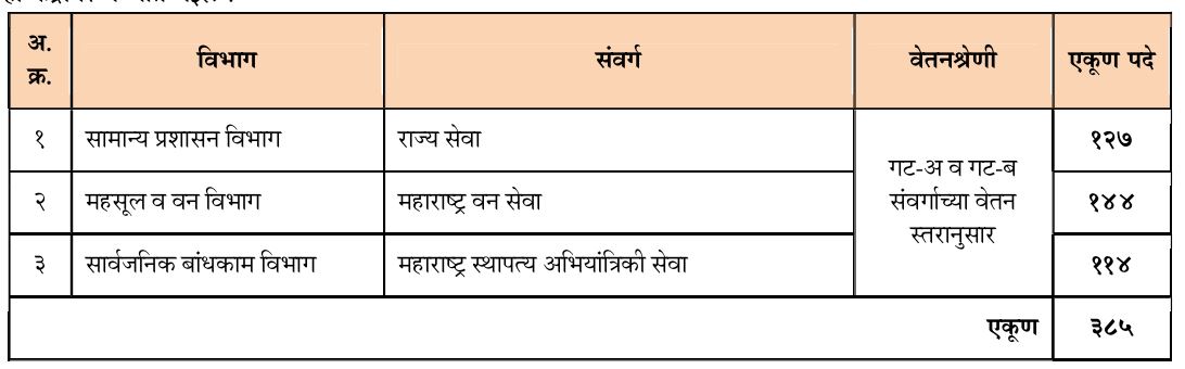 MPSC Bharti 2025