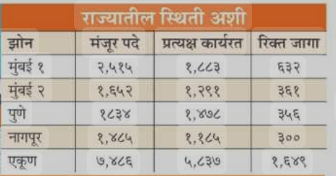 GST Vibhag Bharti 2024